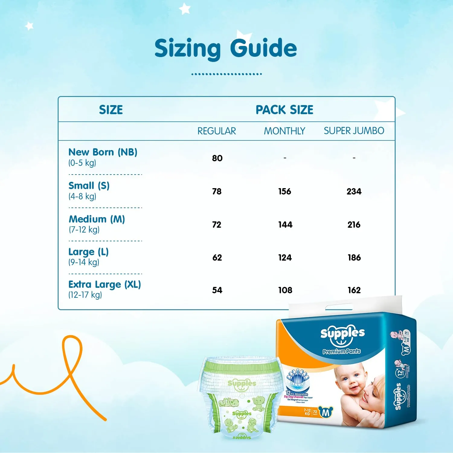 Supples Premium Diapers, Medium (M), 216 Count, 7-12 Kg, 12 hrs Absorption Baby Diaper Pants